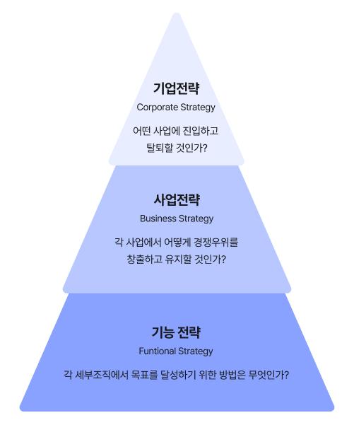 경영 전략 설계 이미지 2