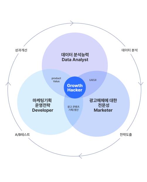 마케팅 전략 이미지 2