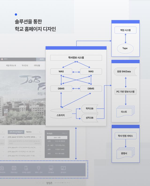 대학교솔루션 이미지 2